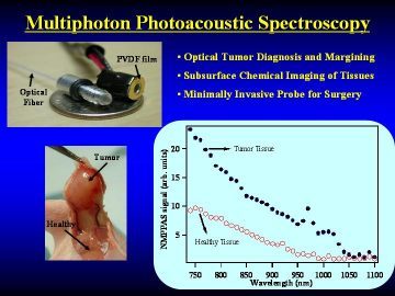 Multiphoton Photoacoustic Imaging